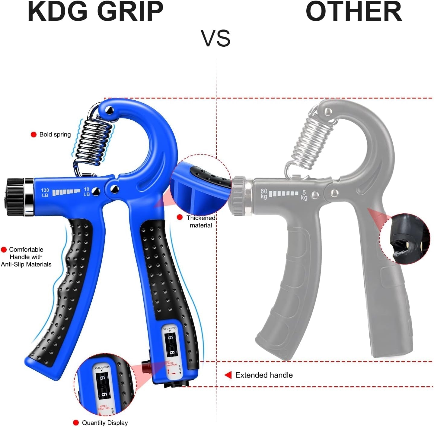 Premium Grip Strengthener 2 Pack Adjustable Resistance 10-130 lbs Forearm Exerciser