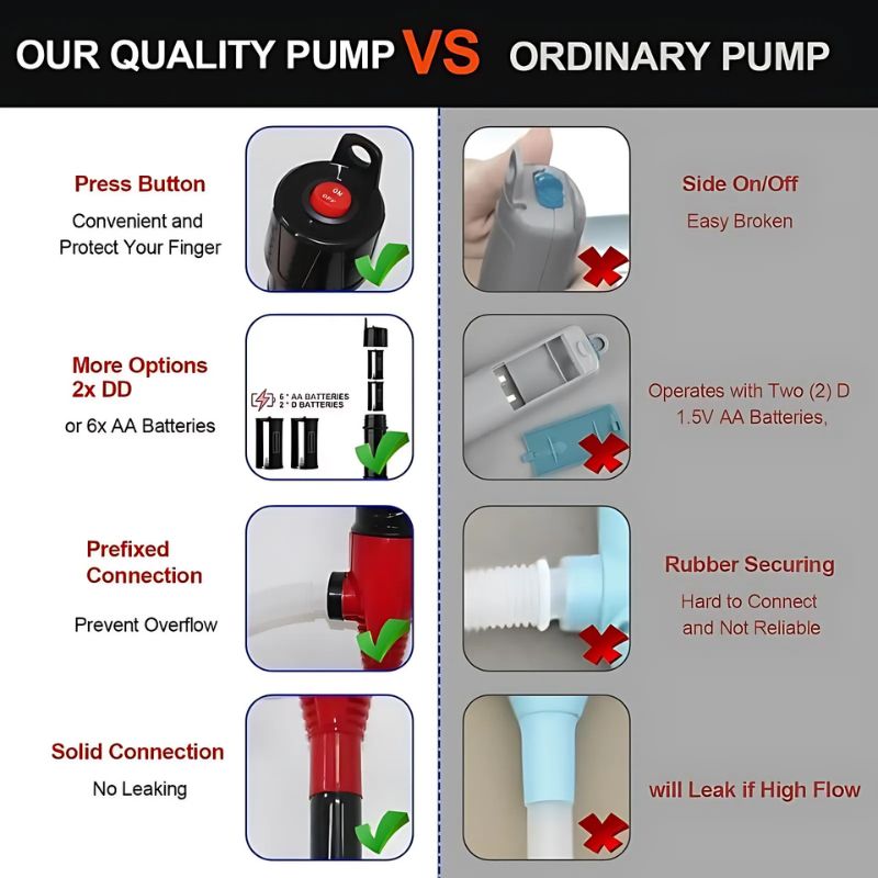 Premium Power Battery Pump