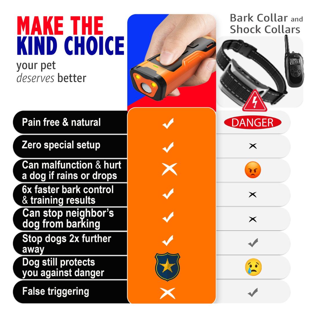 Premium Anti-Barking Device For Peaceful and Quiet Dogs