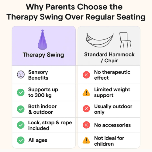 Premium Needs Autism Swing Hammock for Kids