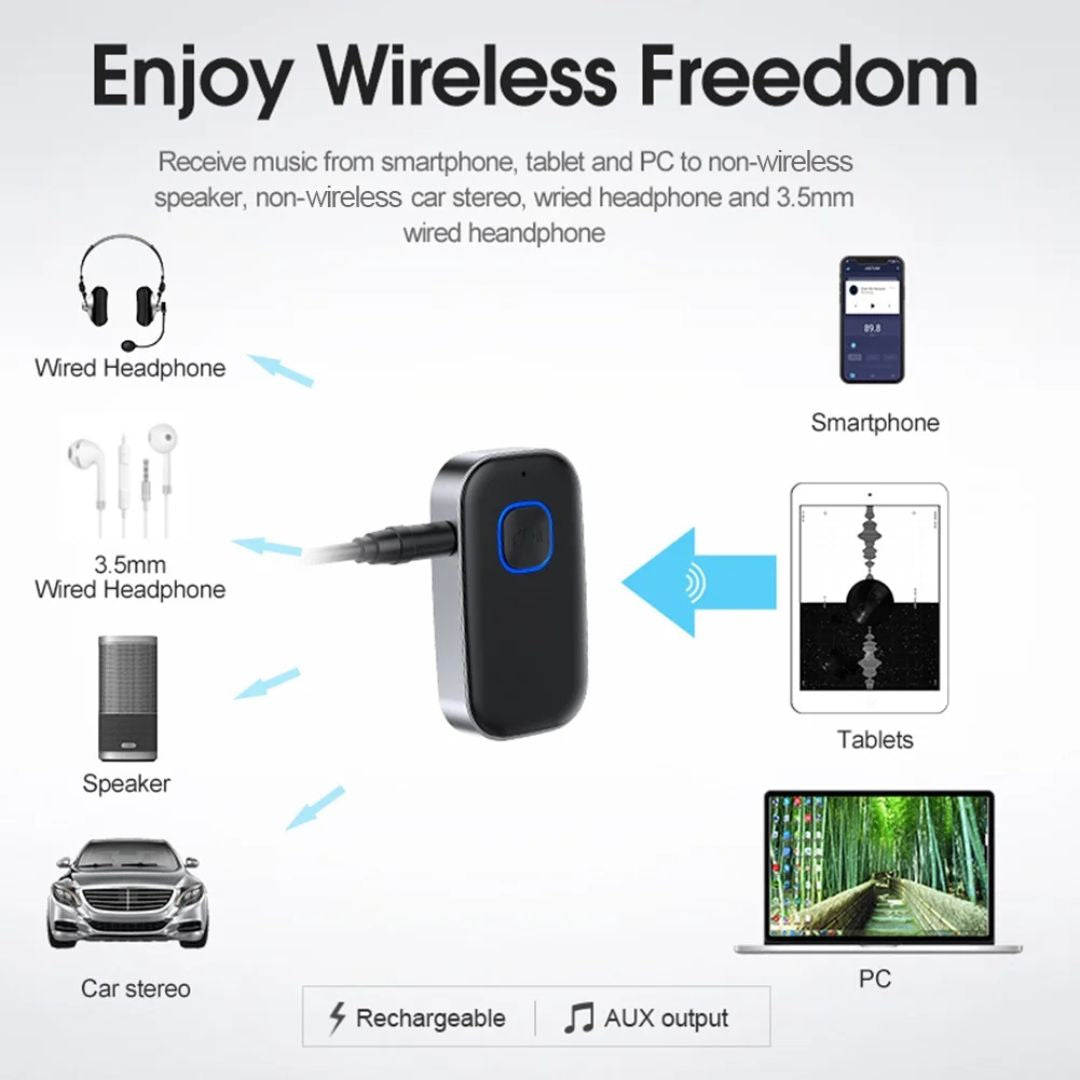Premium Receiver for Car