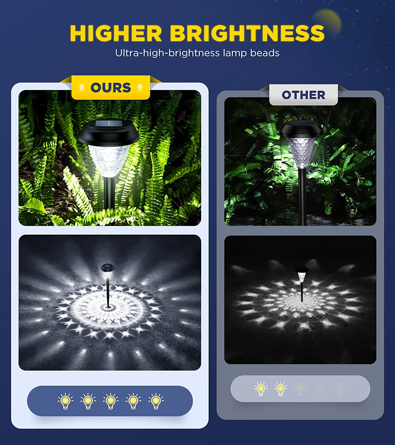 Premium Outdoor Lights Decorative 10 Pack