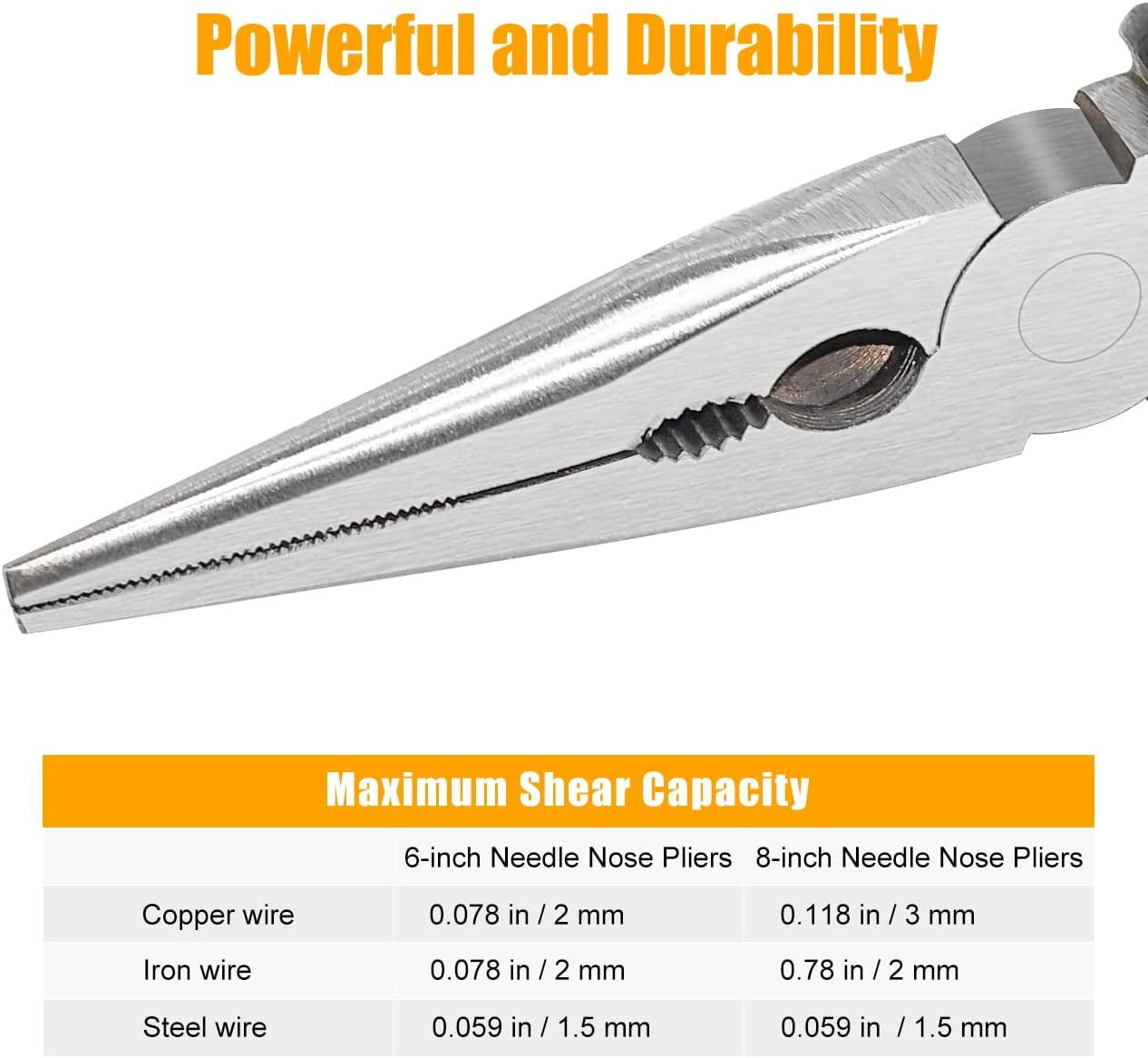 Premium Needle Nose Pliers- 8” & 6’’, Paper Clamp Precision