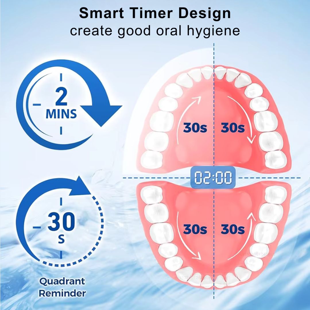 Premium Deep Cleaning Electric Toothbrush