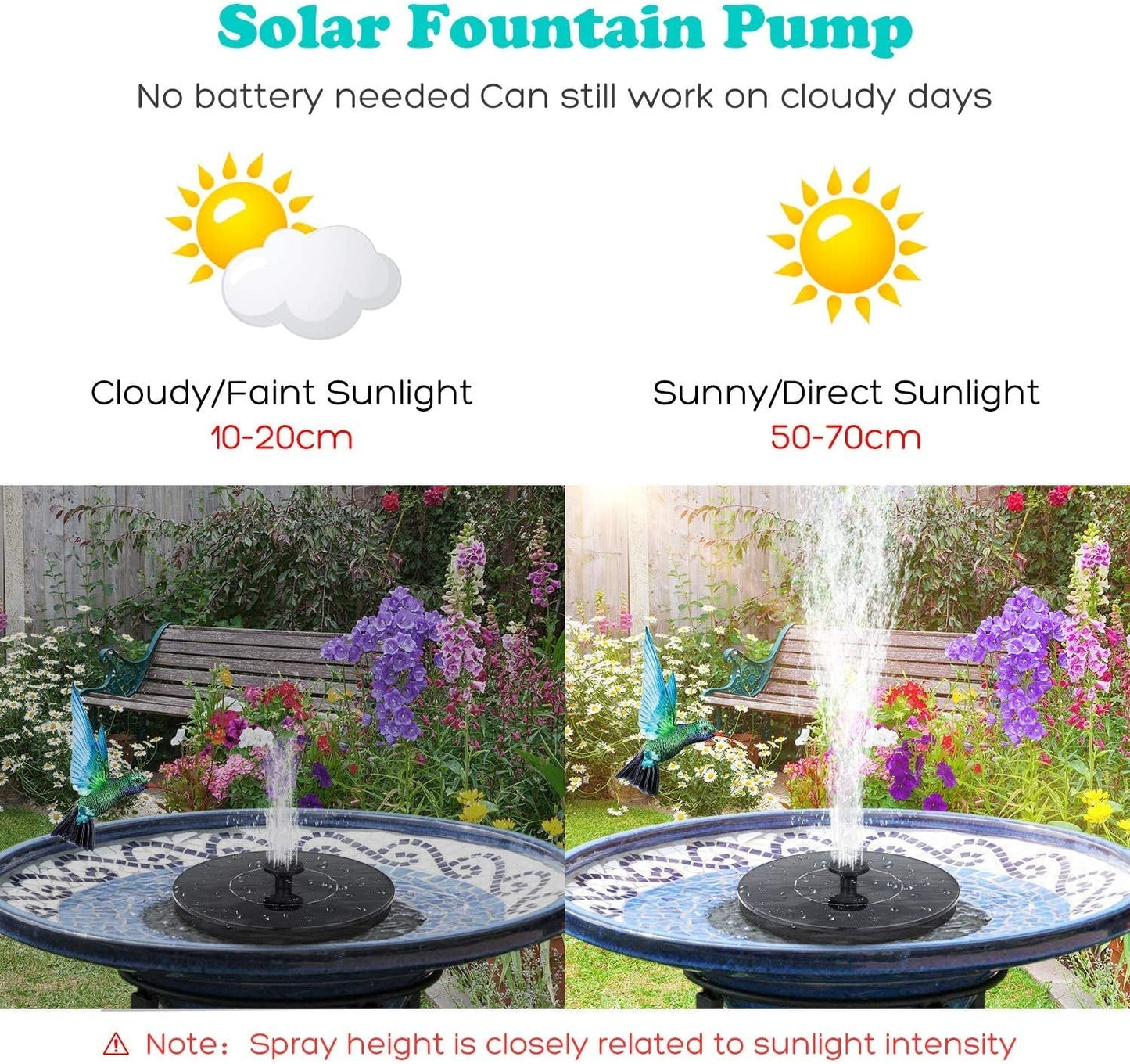 Premium Bird Bath Fountain Pump