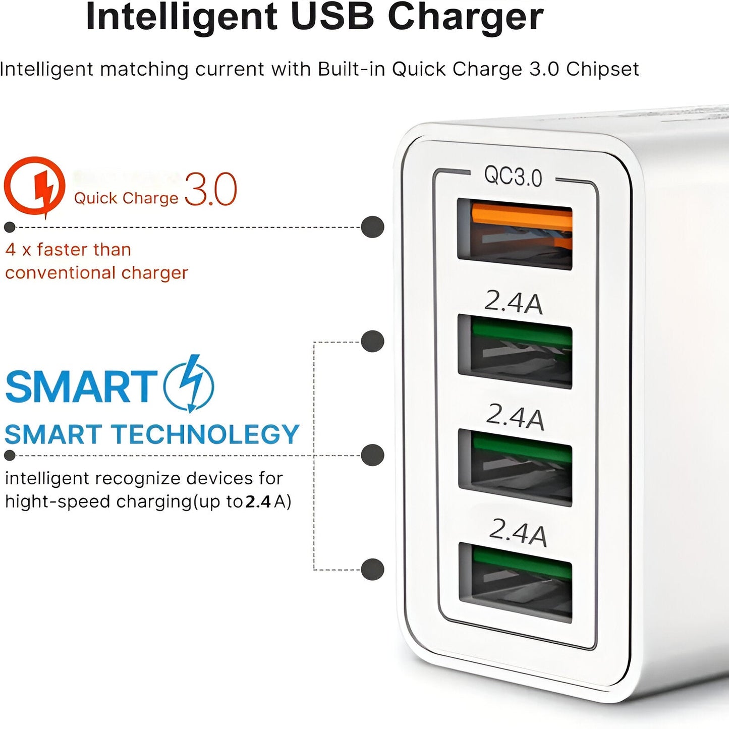 Premium USB Fast Charger - UK Plug